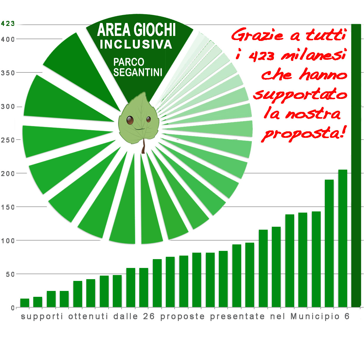 AreagiochiGrazieSupporto423