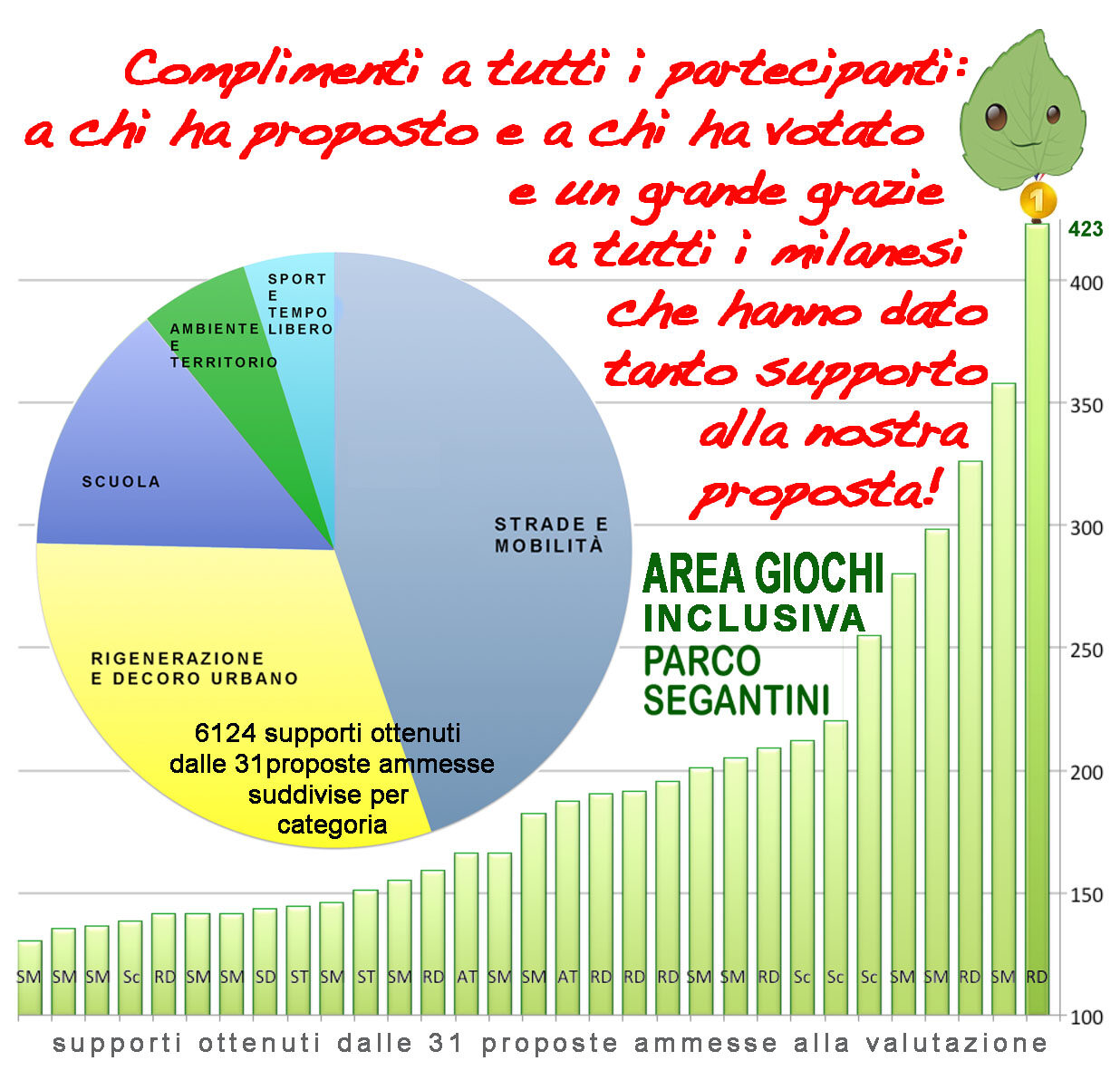 AreagiochiGrazieSupportoNoiPrimi_2