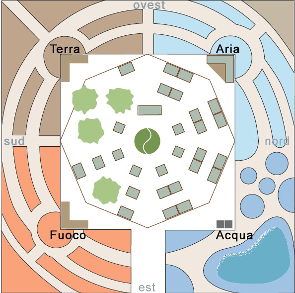 disegno Terzo Orto