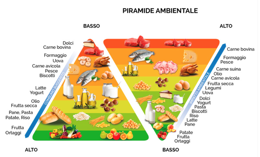 Doppia piramide